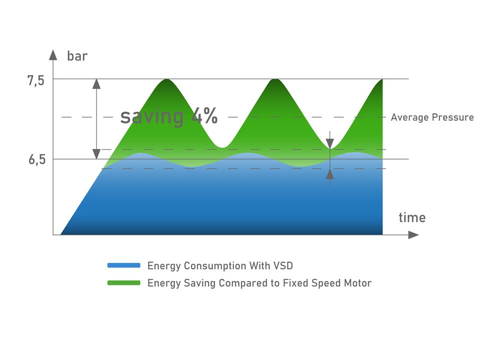 High Efficiency and Compact Design