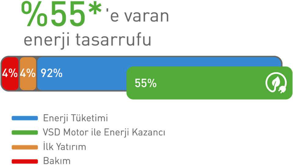 Inversys pluspm serisi